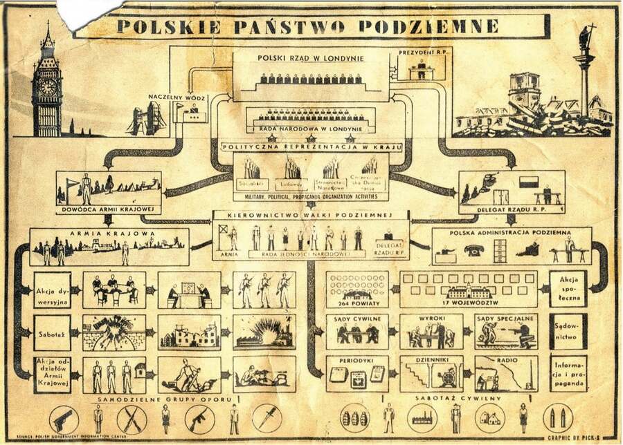 Spotkanie w ramach projektu „Przystanek Historia - Lwów”